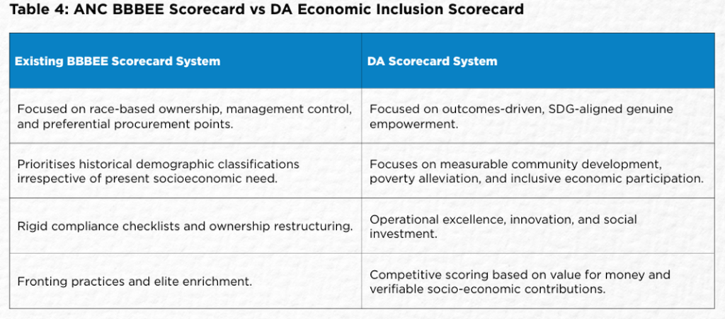 Figure 4 Extract from the proposed bill by the DA